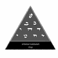 Modeh Ani- Look Around