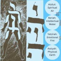 Neshamah Project Podcast Episode 52