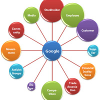 Stakeholders - Chp 2