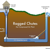 Episode 47 James Lennox Of The Ragged Chutes HydroPlant And 5 Steps To Reverse The Collapse Intro