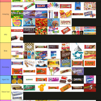 Shorashim Rates Candy- July 1, 2024