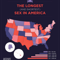 Kink Korner A lil Sexual trivia