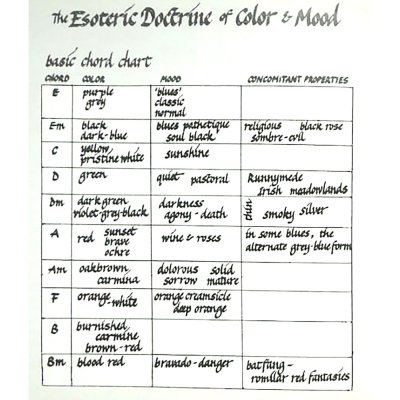 Knox Bronson ~ Riding The Wild Bubble