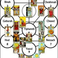 The Influence of Kabbalah  Navigating Spiritual Deception Today in The Church
