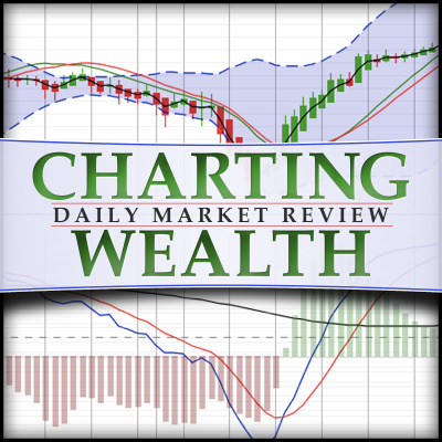 Charting Wealths Daily Stock Trading Review: Stock Trading, Investing, Stock, Stocks, Stock Market, Technical Analysis, Trad
