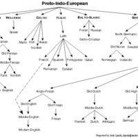 واژه شناسی ابیات 1-15