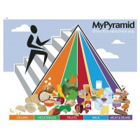 Are you eating enough?