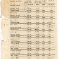 The Sentencing of the Torit Mutineers (Tarikh Tana/Our History)