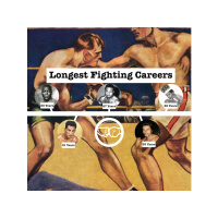 Boxing History - Longest Fighting Careers
