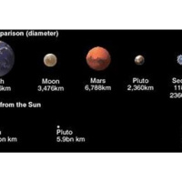 The Return of Planet Sedna: Harbinger of Doom or Awakening?