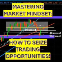 Mastering Market Mindset: How to Seize Trading Opportunties Podcast