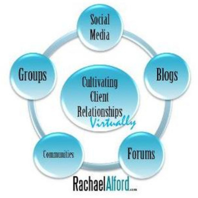 Solutions For Success With Rachael