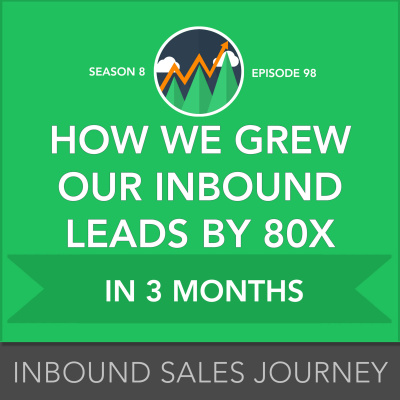 Inbound Sales Journey