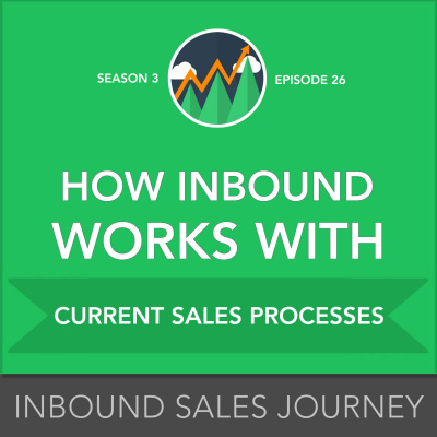 Inbound Sales Journey