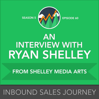 Inbound Sales Journey