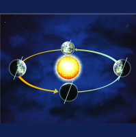 Jupiter and Venus Squeeze Earths Orbit