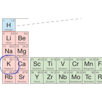 Squeezed Potassium Atoms Straddle Liquid and Solid