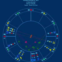 Surfing the Astrology Wave Summer 2015