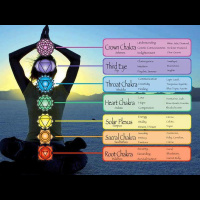 Are your chakras out?