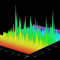 Podcast Group A - Soundwave Basics