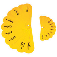 Multiplying Fractions