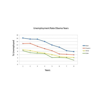 Lets Talk With Evelyn Bowden