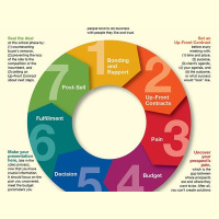 Sandler Sales Training CEO David Mattson