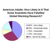 Elimination of the Snakes - Show #456