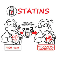 Statin Use for Primary Prevention of Cardiovascular Disease in Adults
