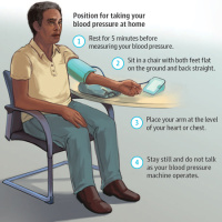 Hypertension, Obesity, and COVID-19