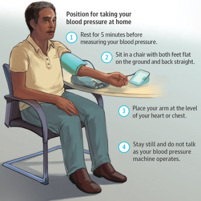 Jama Author Interviews: Covering Research In Medicine, Science,  Clinical Practice. For Physicians, Researchers,  Clinician