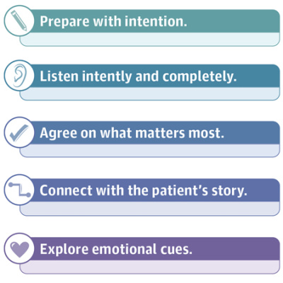 Jama Author Interviews: Covering Research In Medicine, Science,  Clinical Practice. For Physicians, Researchers,  Clinician