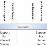 Episode 206 - OSAC FRS Standards for Conclusions