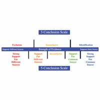 Episode 231 - Review of Carter, et al. (2020) Paper on Conclusion Scales