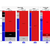Episode 282 - Noblis-FBI Black Box 2 Fingerprint Study