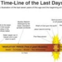  Fresh Bread 2: Your Kingdom Come 25 (WHM 18) – Time for a timeline