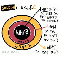 Start With WHY