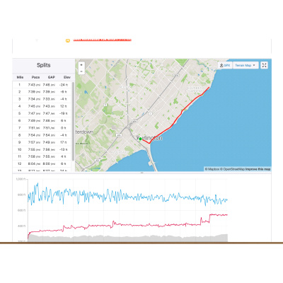 Run To The Top Podcast | The Ultimate Guide To Running