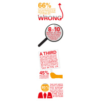 One in three are voting with their wallet following tax revelations