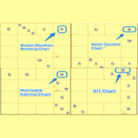 Vedic Astrology Boston Explosion - Nakshatras of Mrigashira and Ardra