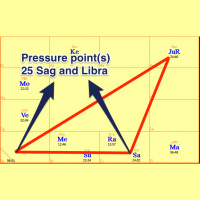 Vedic Astrology â€“ Planetary Aspects by Transit