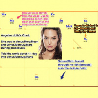 Vedic Astrology â€“ Angelina Jolie Double Mastectomy Breast Surgery