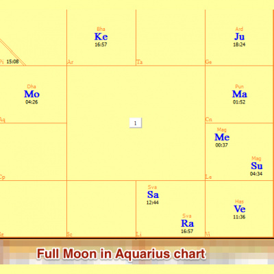 Todays Astrology Podcast