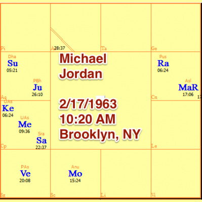 Todays Astrology Podcast