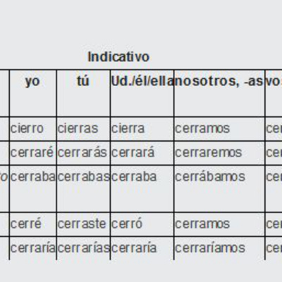 Turbo Verb - Spanish Irregular Verb Conjugation