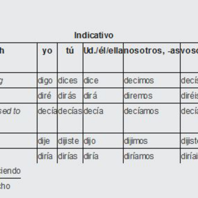 Turbo Verb - Spanish Irregular Verb Conjugation
