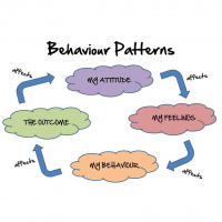 Weight Loss ~ Session 6