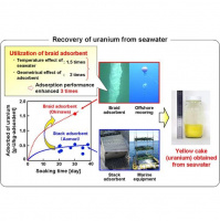 Nuclear fuel is inexhaustible