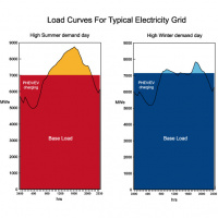 Options for replacing fossil fuels: Part 3