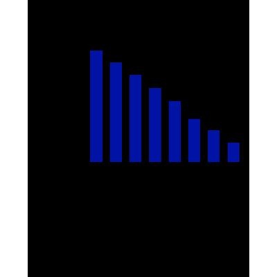 Dr. Andes The Temporary Employee Radio